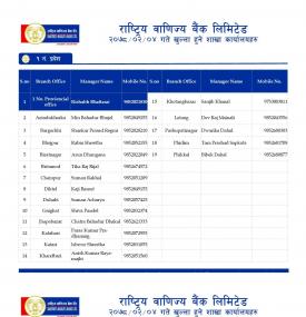 राष्ट्रिय बाणिज्य बैंकको शाखाहरु खुल्ला रहने समय (Province 1-7)