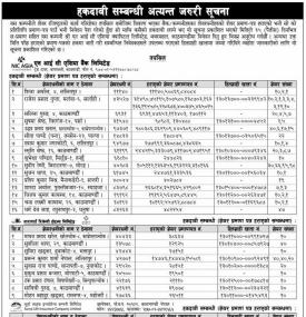 हकदावी सम्बन्धी अत्यन्त जरुरी सूचना