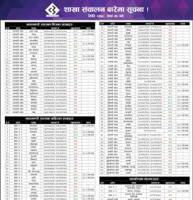 शाखा संचालन बारेमा सूचना !