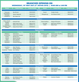 Branches opening list of 5th Jestha 2078