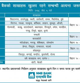 Branch opening schedule for Jestha 5, 2078.