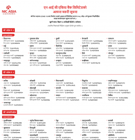 NIC Asia बैंकको शाखाहरु खुल्ने सम्बन्धि सूचना