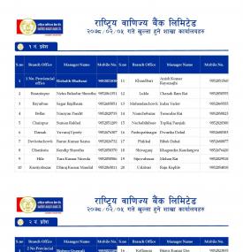 राष्ट्रिय बाणिज्य बैंकको शाखाहरु खुल्ला रहने समय (Province 1-7)