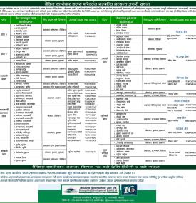 बैंकिङ कारोबार समय परिवर्तन सम्बन्धी अत्यन्त जरुरी सूचना