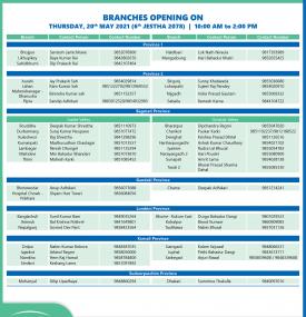 Branches opening list of 6th Jestha 2078