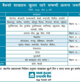 Branch opening schedule for Jestha 6, 2078.