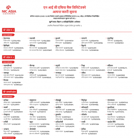 NIC Asia बैंकको शाखाहरु खुल्ने सम्बन्धि सूचना