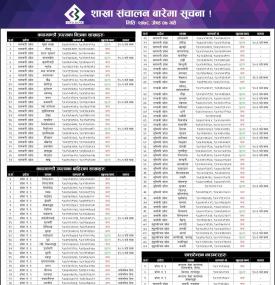 आज जेष्ठ ७ संचालन हुने शाखा समयबारे सिभिल बैंकको सूचना
