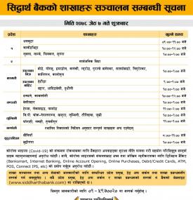 सिद्धार्थ बैंकको शाखाहरु संचालन सम्बन्धी सूचना