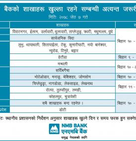 Branch opening schedule for Jestha 7, 2078