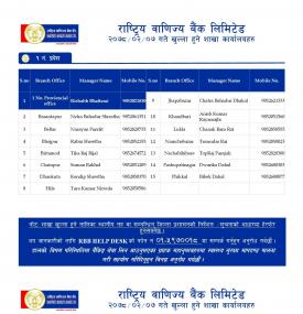 राष्ट्रिय बाणिज्य बैंकको शाखाहरु खुल्ला रहने समय (Province 1-7)