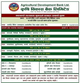 कृषि विकास बैंकको आज खुल्ला रहने शाखाहरु