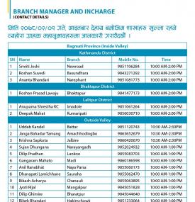 कुमारी बैंकको शाखाहरु खुल्ला रहने बारेको सूचना (Province 1-7)