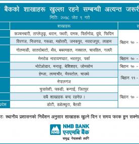 Branch opening schedule for Jestha 9, 2078