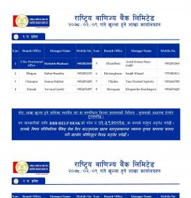 राष्ट्रिय बाणिज्य बैंकको शाखाहरु खुल्ला रहने समय (Province 1-7)