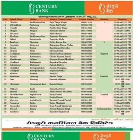 आज खुल्ला रहने शाखा कार्यालयहरु बारे सेञ्चुरी बैंकको सूचना