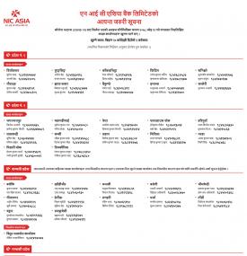 एन आई सी एशिया बैंकको शाखाहरु खुल्ने सम्बन्धि सूचना