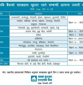 Branch opening schedule for Jestha 11, 2078