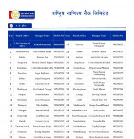 राष्ट्रिय बाणिज्य बैंकको शाखाहरु खुल्ला रहने समय (Province 1-7) - Banking Hours
