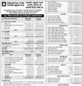 Notice Regarding Net Assets Value (NAV) of 