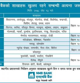 Branch opening schedule for Jestha 13, 2078
