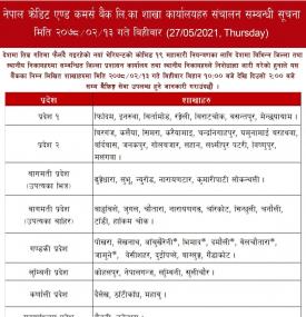 NCC बैंक लिमिटेडको शाखा कार्यालयहरू संचालन सम्बन्धी सूचना ।