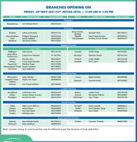 Branches opening list of Friday - 14th Jestha 2078
