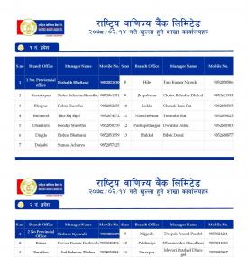 राष्ट्रिय बाणिज्य बैंकको शाखाहरु खुल्ला रहने समय (Province 1-7) - Banking Hours