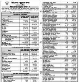 Notice Regarding “Citizen Mutual Fund-1” Net Assets Value (NAV) till 3rd Quarter.