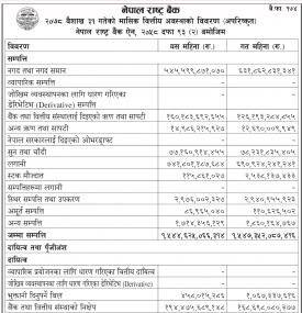 Unaudited Monthly Report - Nepal Rastra Bank -