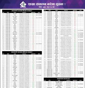 आज संचालन हुने शाखा समयबारे सिभिल बैंकको सूचना