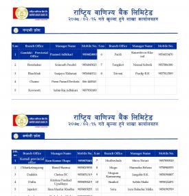 राष्ट्रिय बाणिज्य बैंकको शाखाहरु खुल्ला रहने समय (Province 1-7) - Banking Hours