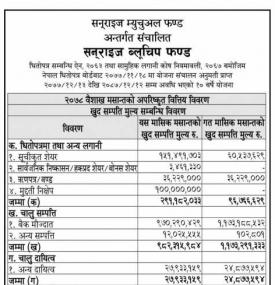 Notice Regarding Sunrise Bluechip Fund) Net Assets Value (NAV) Upto Baisakh, 2078.