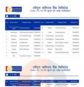 Province-wise Branch open Notice dated 2078/02/17. 