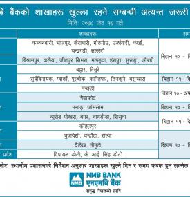 Branch opening schedule for Jestha 17, 2078