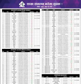 आज संचालन हुने शाखा समयबारे सिभिल बैंकको सूचना