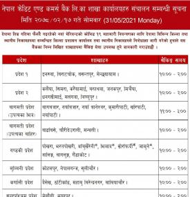 NCC बैंकको शाखा कार्यालयहरू संचालन सम्बन्धी सूचना ।