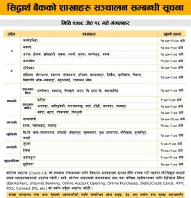सिद्धार्थ बैंकको शाखाहरु संचालन सम्बन्धी सूचना - Banking Hours -
