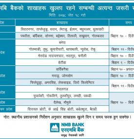 Branch opening schedule for Jestha 18, 2078
