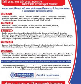 नेपाल बैंकको आज खुल्ला रहने शाखासमयबारे सूचना (Banking Hours)