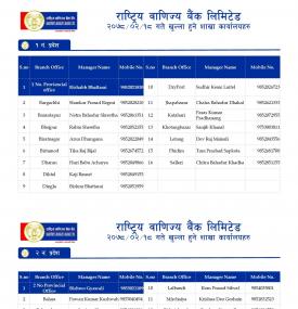 राष्ट्रिय बाणिज्य बैंकको शाखाहरु खुल्ला रहने समय (RBBL Banking Hours)