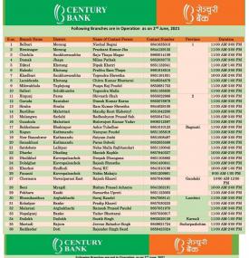 आज खुल्ला रहने शाखा कार्यालयहरु बारे सेञ्चुरी बैंकको सूचना - CCBL Banking Hours -