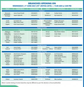 Branches opening list of Wednesday - 19th Jestha 2078