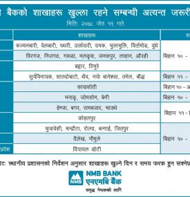 Branch opening schedule for Jestha 19, 2078