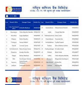 राष्ट्रिय बाणिज्य बैंकको शाखाहरु खुल्ला रहने समय (RBBL Banking Hours)