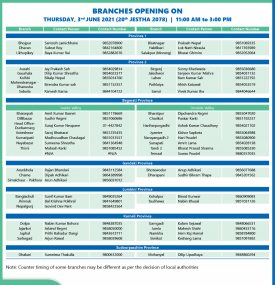 Branches opening list of Thursday - 20th Jestha 2078