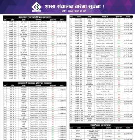 आज संचालन हुने शाखा समयबारे सिभिल बैंकको सूचना - CBL Banking Hours -