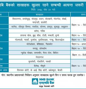 Branch opening schedule for Jestha 20, 2078