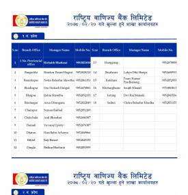 राष्ट्रिय बाणिज्य बैंकको शाखाहरु खुल्ला रहने समय (RBBL Banking Hours)