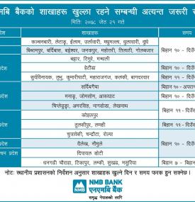 Branch opening schedule for Jestha 21, 2078 (Province 1 to 7)